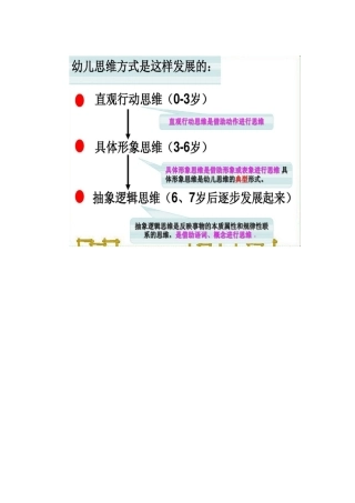 幼儿思维发展知识树