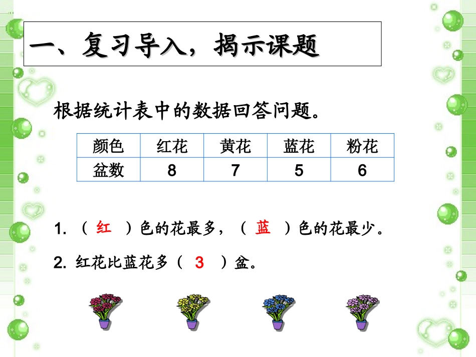 《条形统计图》课件1_第2页
