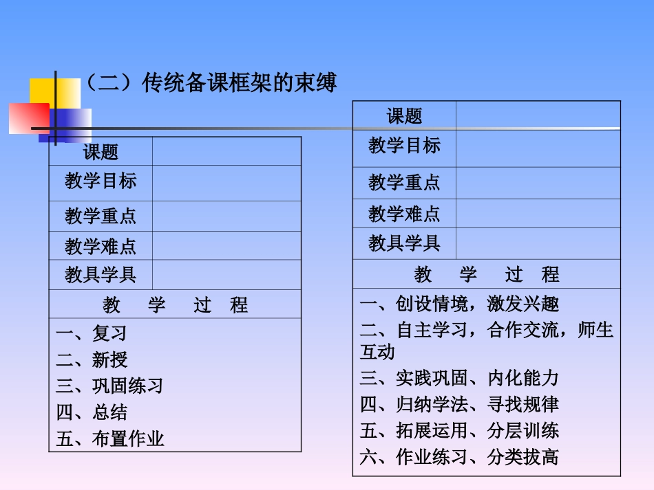 传统“备课”与课改“教学设计”_第3页