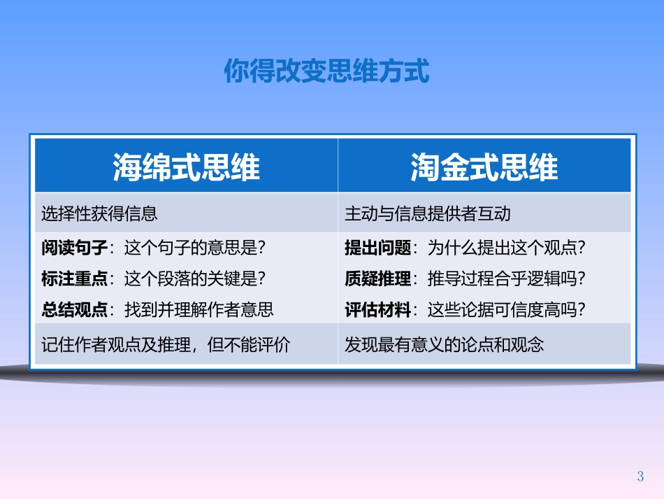 学会提问读后感_第3页