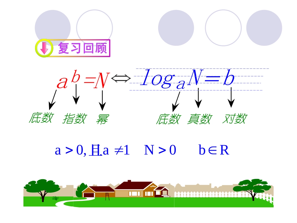 对数与对数运算第课时对数的运算_第3页