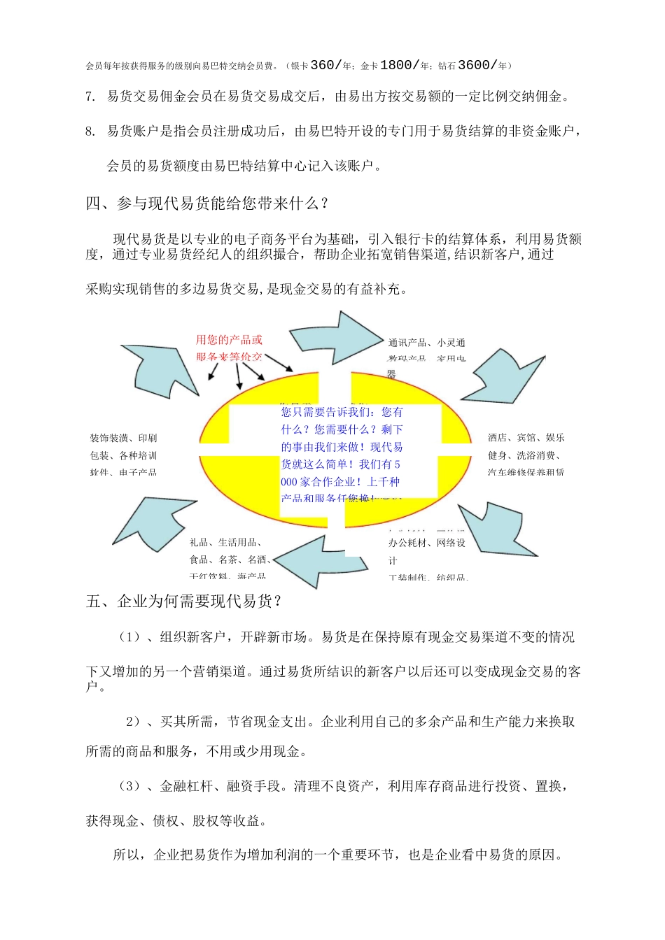 易货项目介绍_第3页