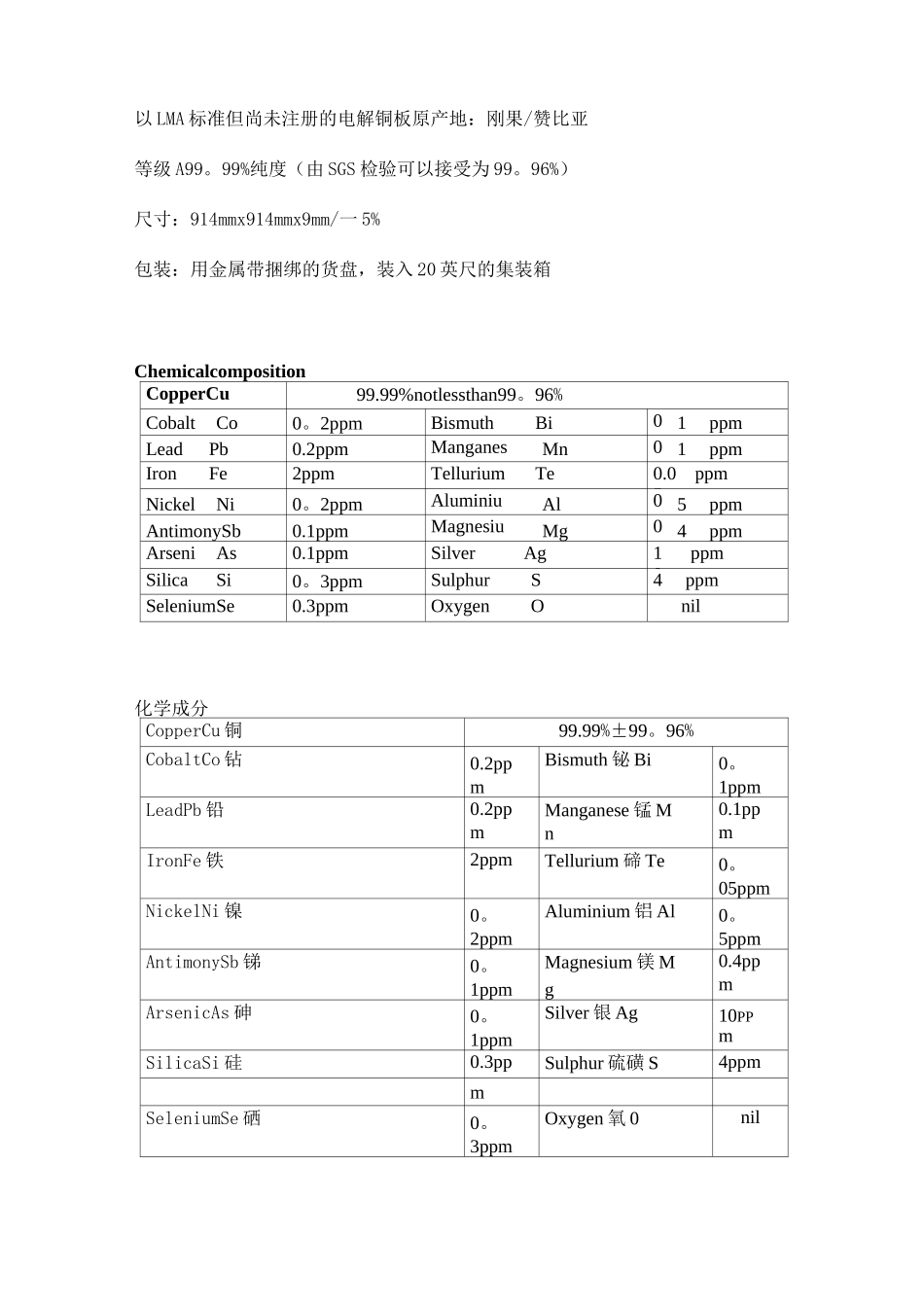 电解铜合同范文_第3页