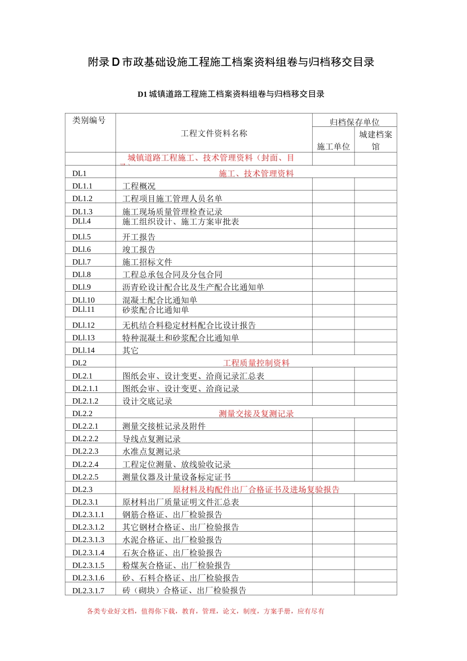 附录D  市政基础设施工程施工档案资料组卷与归档移交目录_第1页