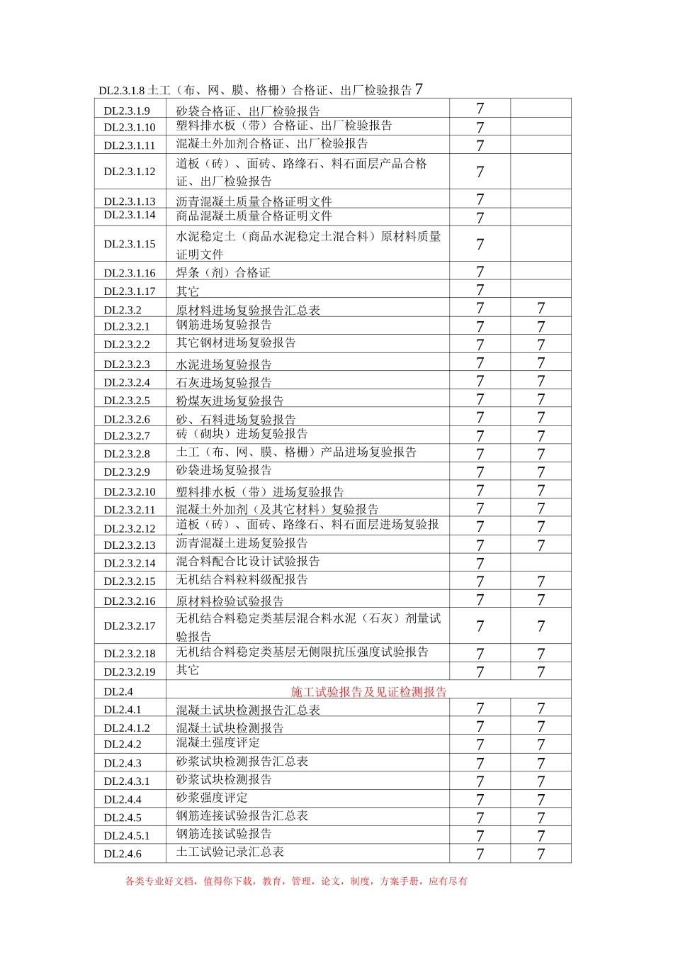 附录D  市政基础设施工程施工档案资料组卷与归档移交目录_第2页