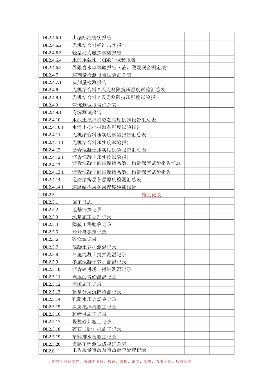 附录D  市政基础设施工程施工档案资料组卷与归档移交目录_第3页