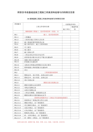 附录D  市政基础设施工程施工档案资料组卷与归档移交目录