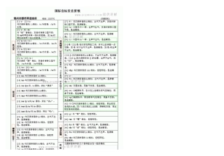 音标发音讲解要领