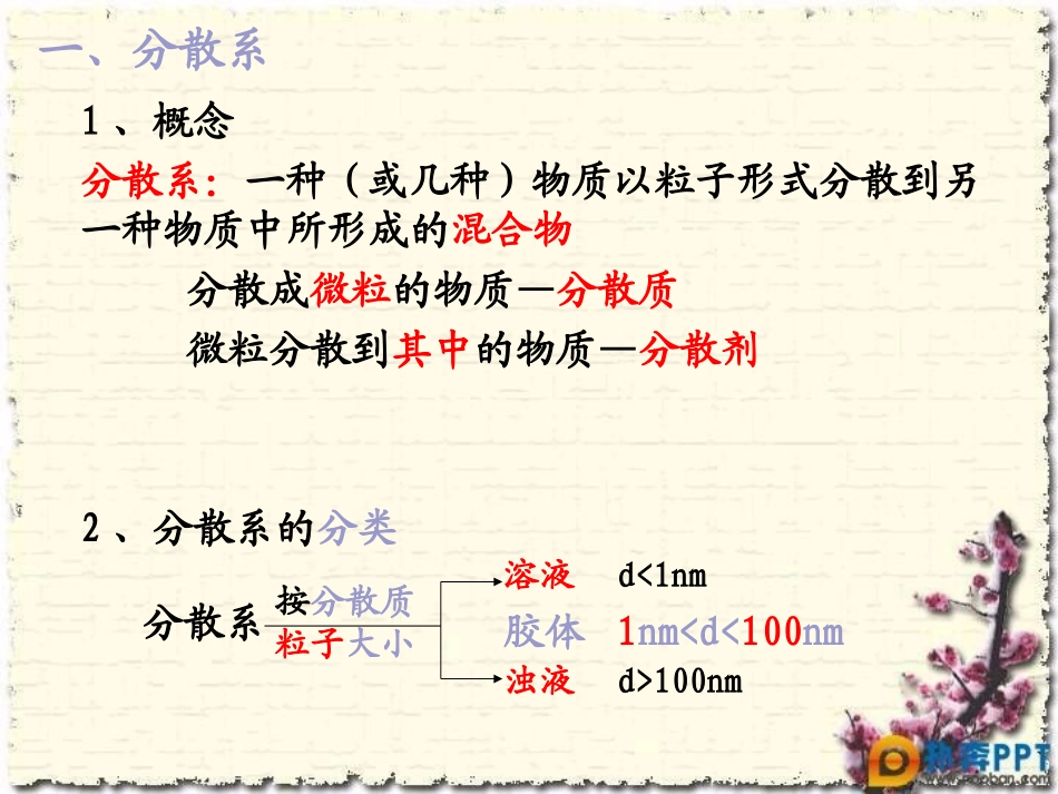 物质的分散系_第3页