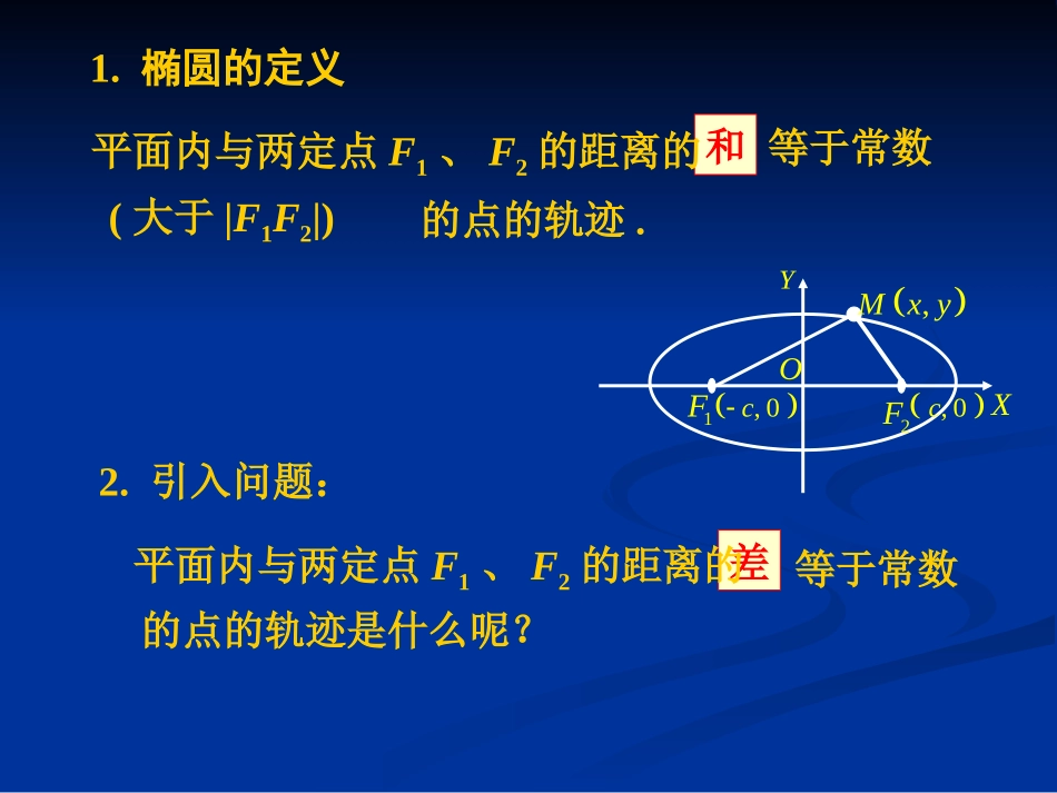 双曲线及其标准方程自带动画不需另下加了点简单例题_第3页