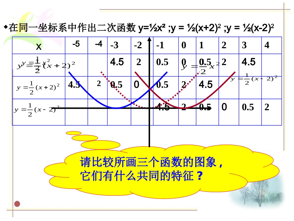 二次函数的图象---_第3页