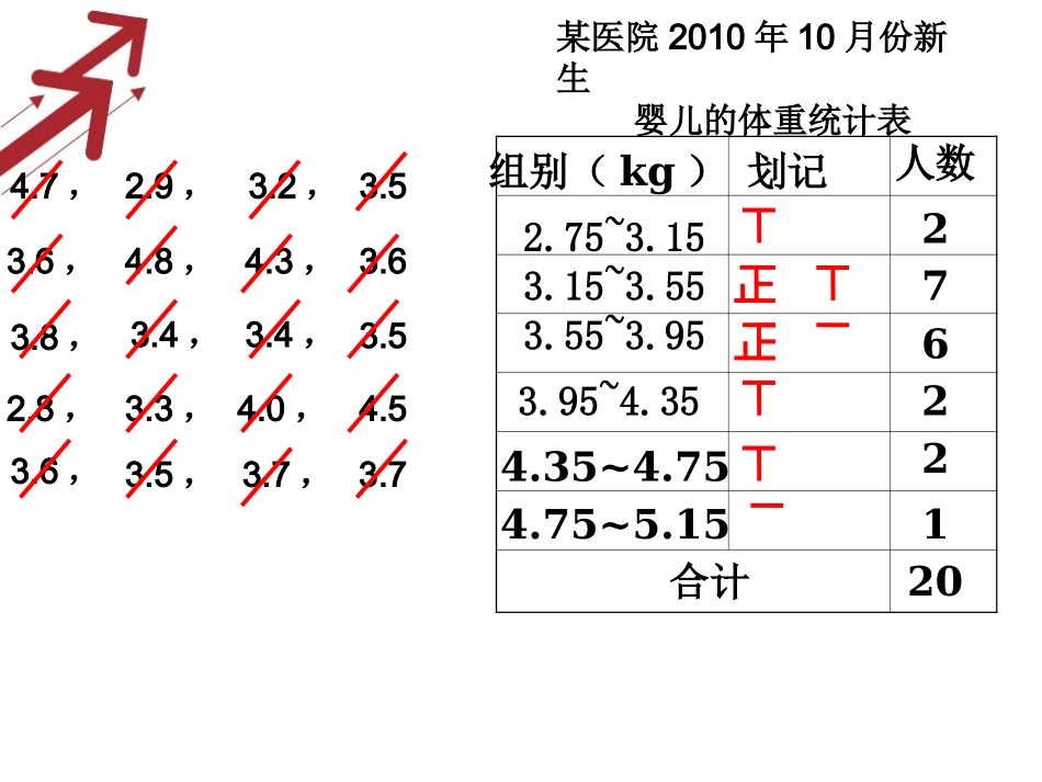 频数与频率()_第3页
