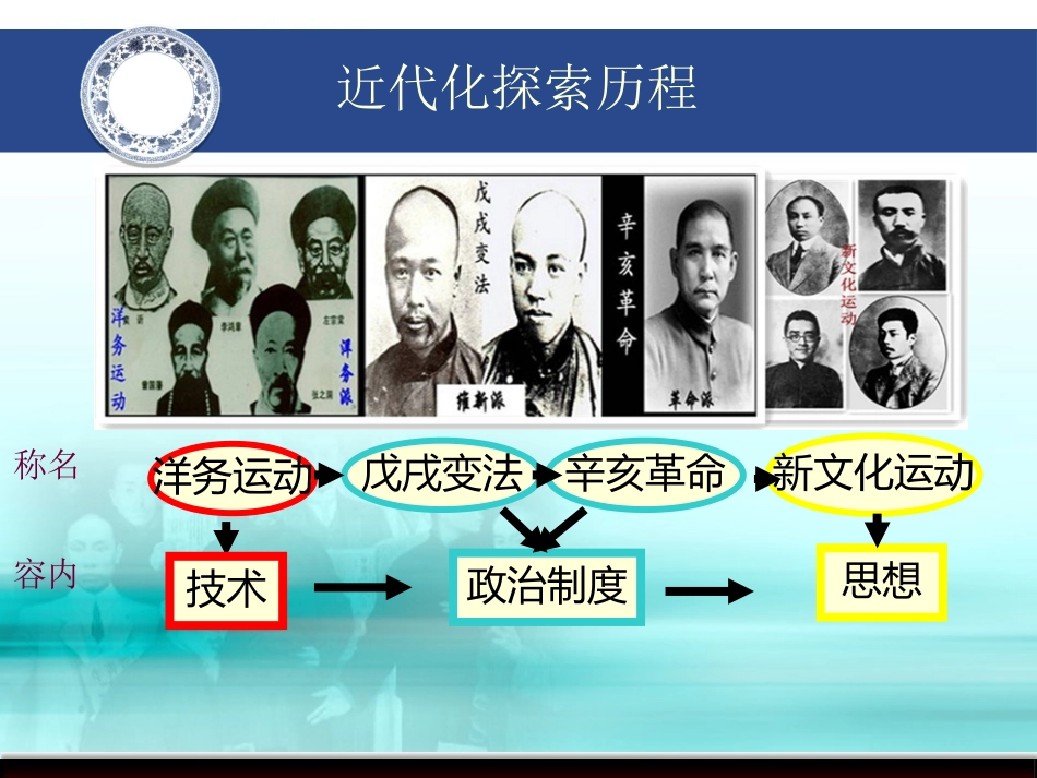 第9课新文化运动_第1页