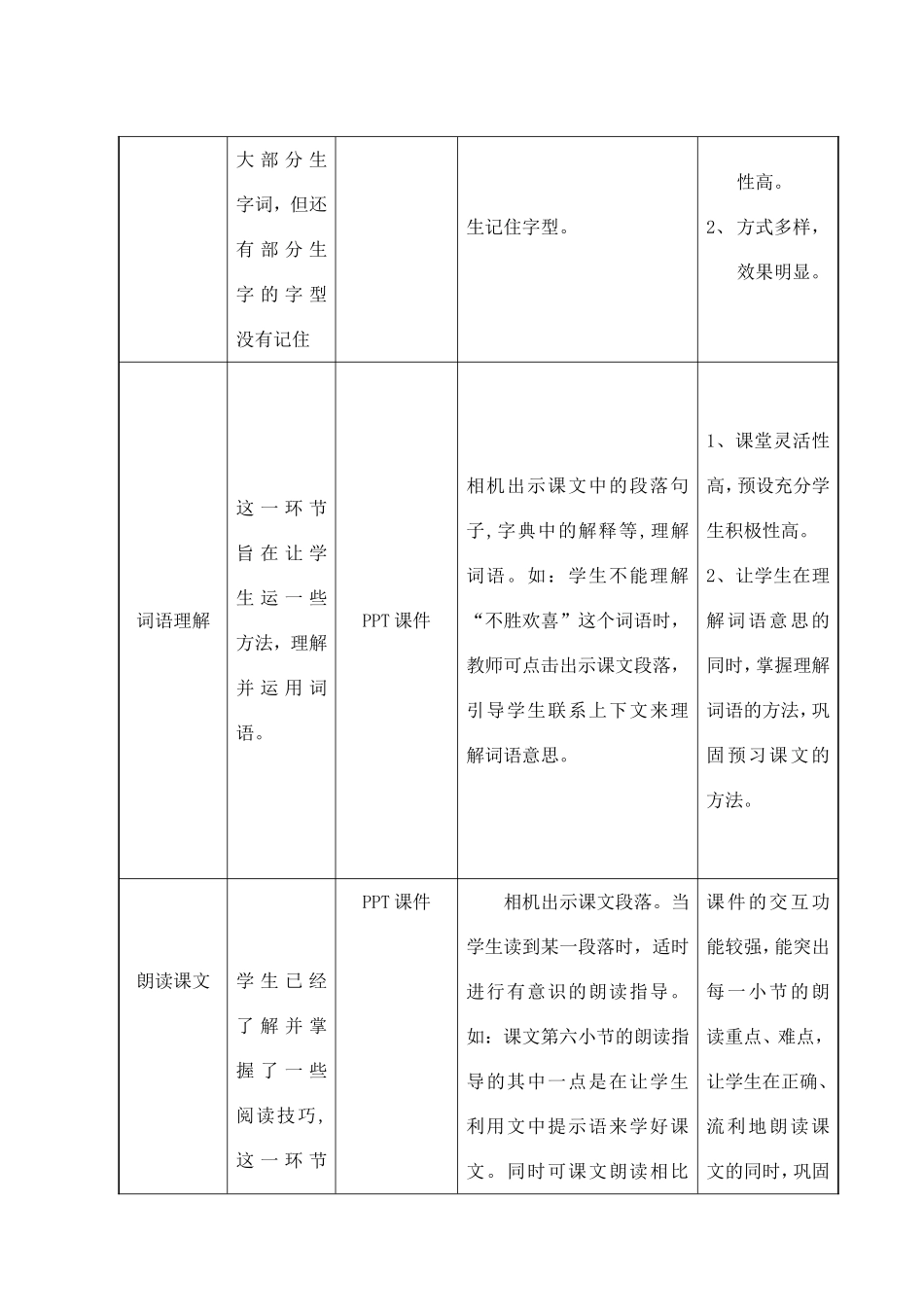 信息技术教案三打白骨精_第3页