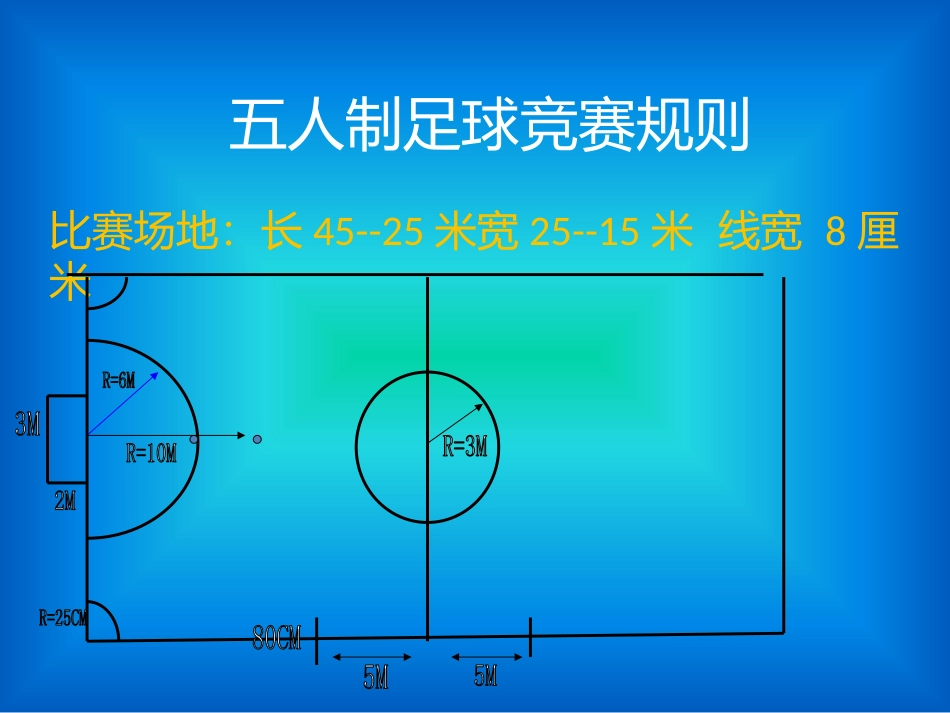 五人制足球竞赛规则_第3页