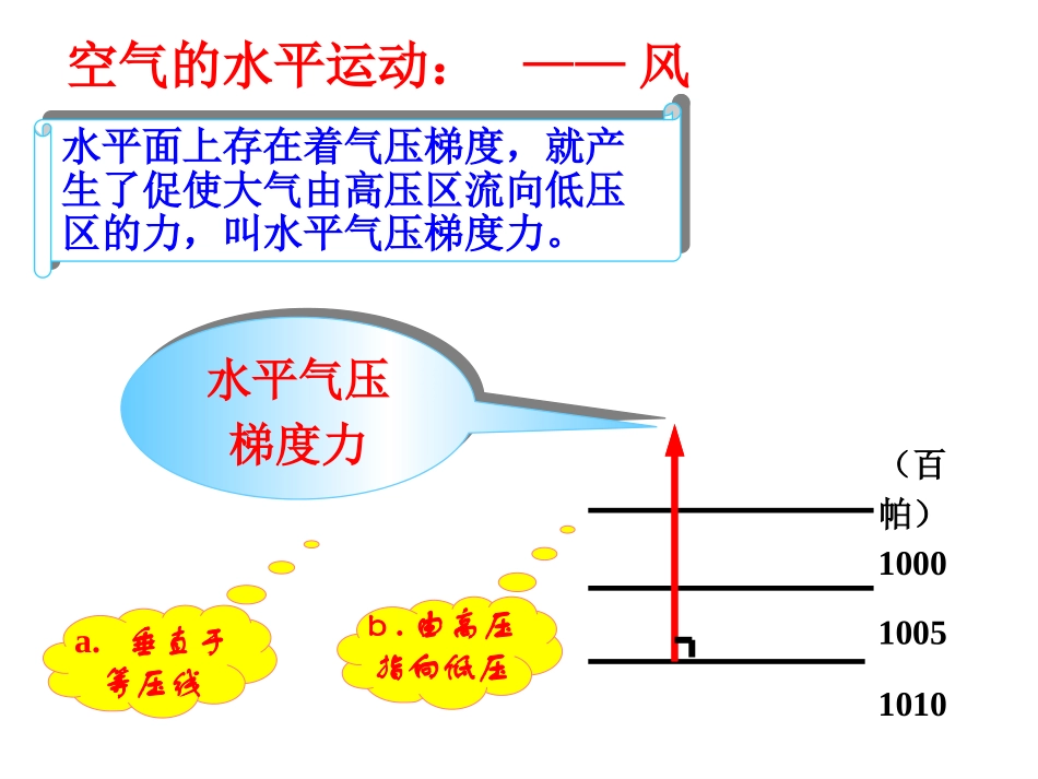 大气的水平运动_第2页