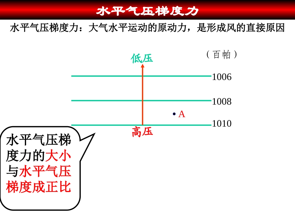 大气的水平运动_第3页