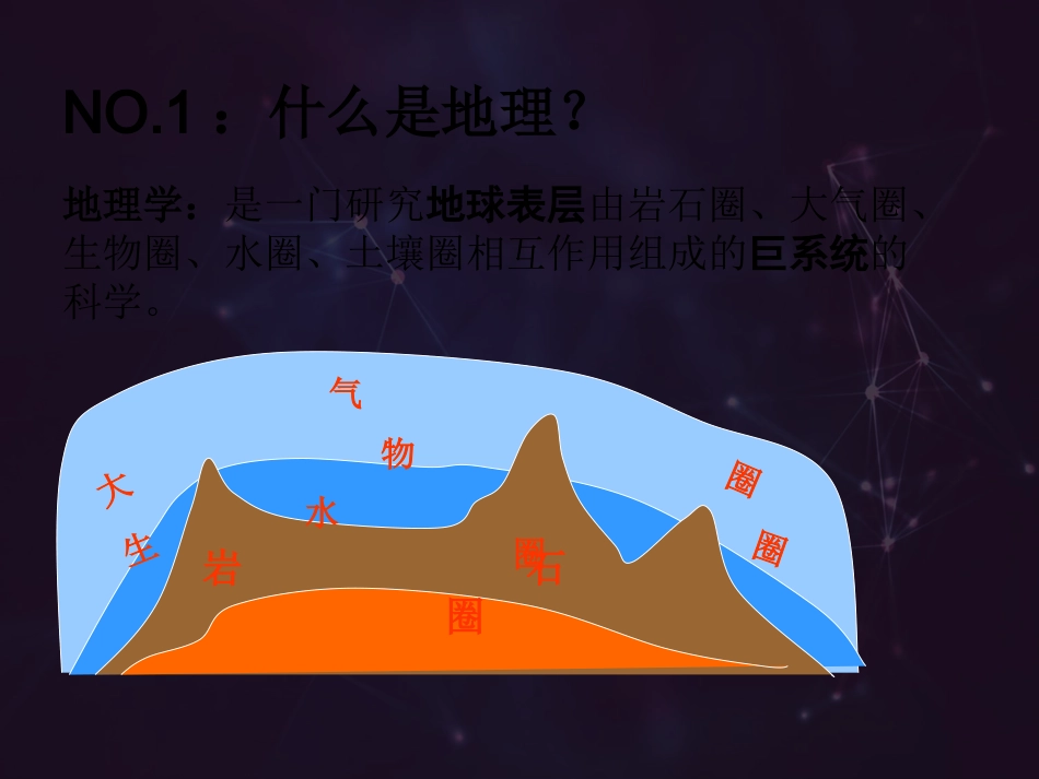 地理必修一之前言部分--走进地理学_第3页