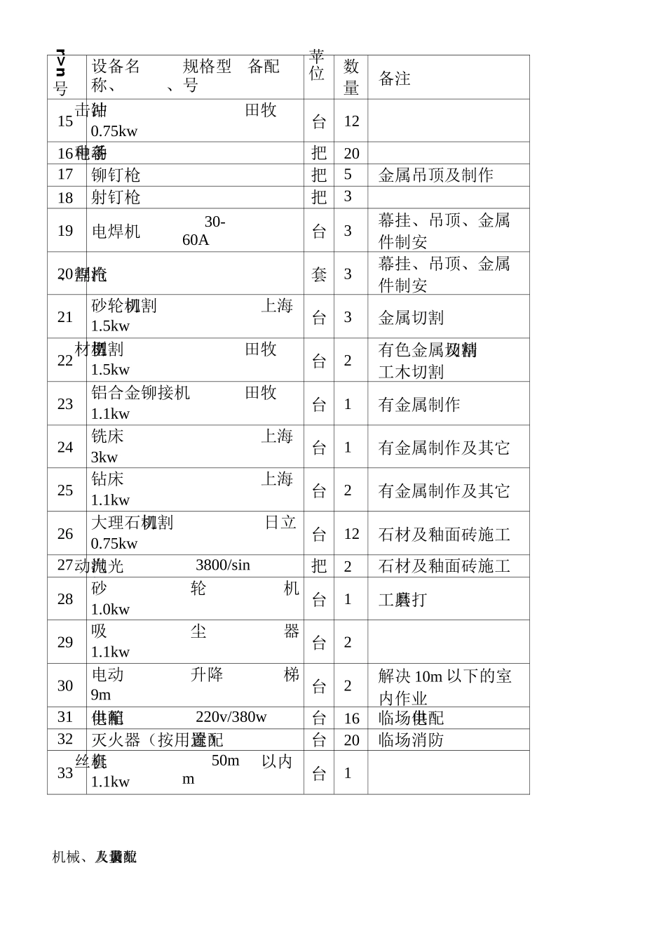 建筑装饰工程施工组织设计_第3页