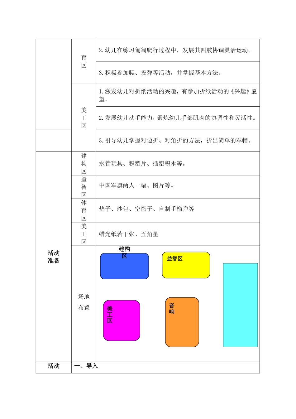 小班主题区域游戏《我是小小兵》活动方案_第2页