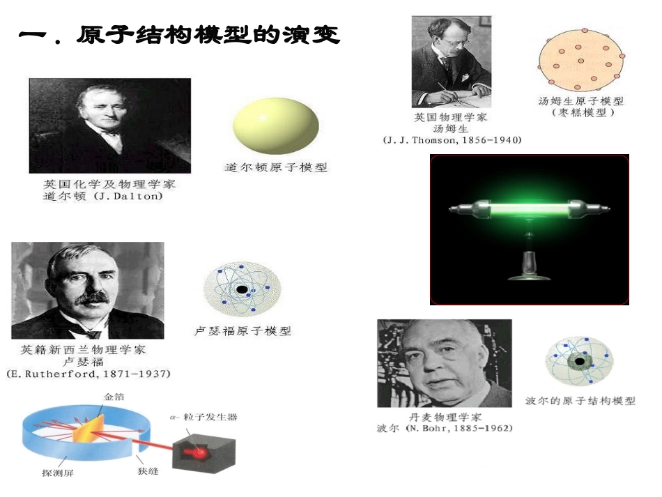 《人类对原子结构的认识》_第3页