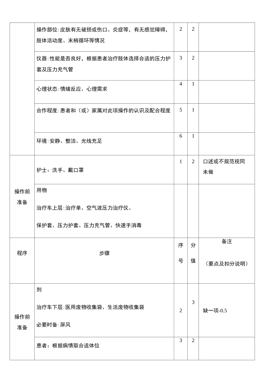 空气波压力治疗仪的使用_第2页