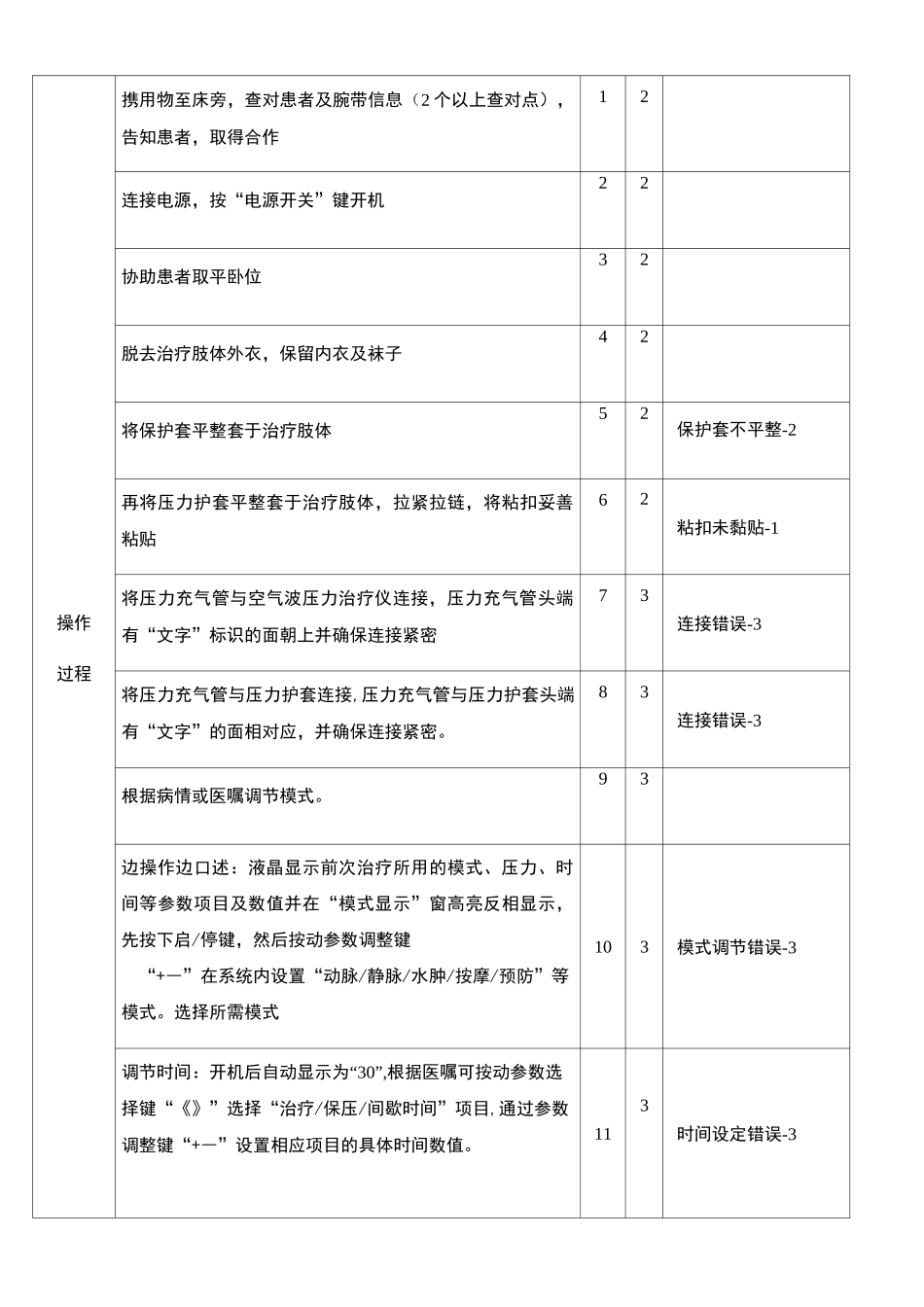 空气波压力治疗仪的使用_第3页