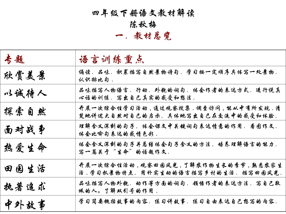 四年级下册语文教材解读_第1页