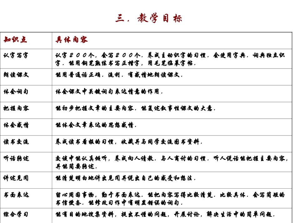 四年级下册语文教材解读_第3页