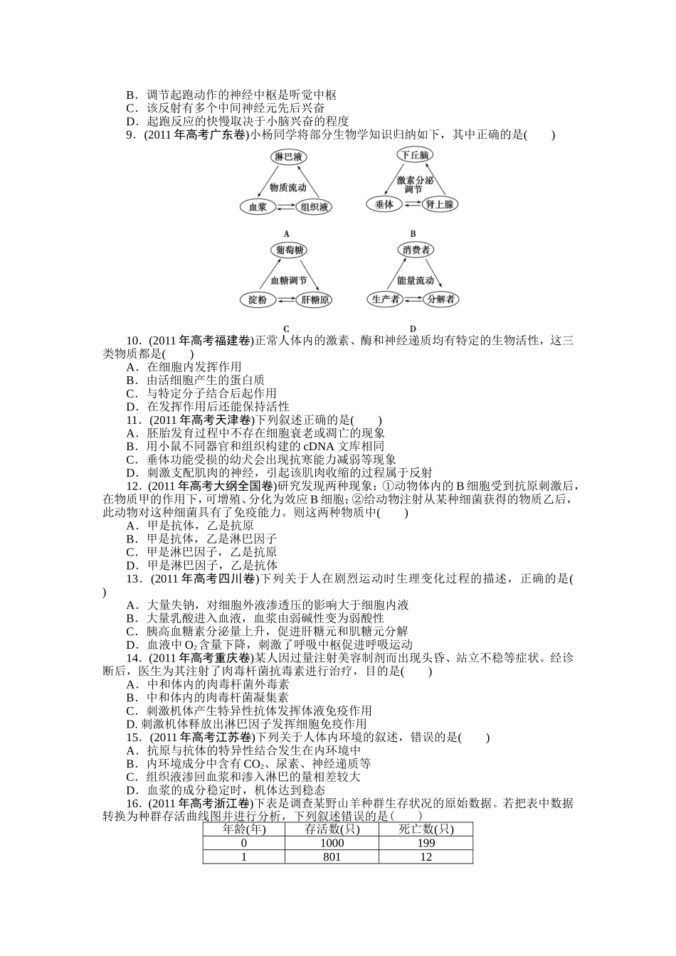 专题六生命活动的调节_第2页