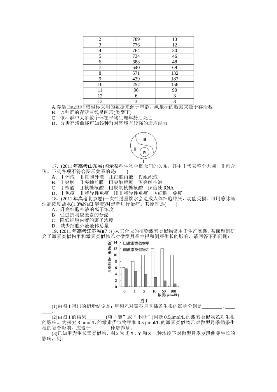 专题六生命活动的调节_第3页