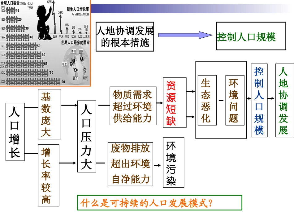 htn44协调人地关系的主要途径_第2页