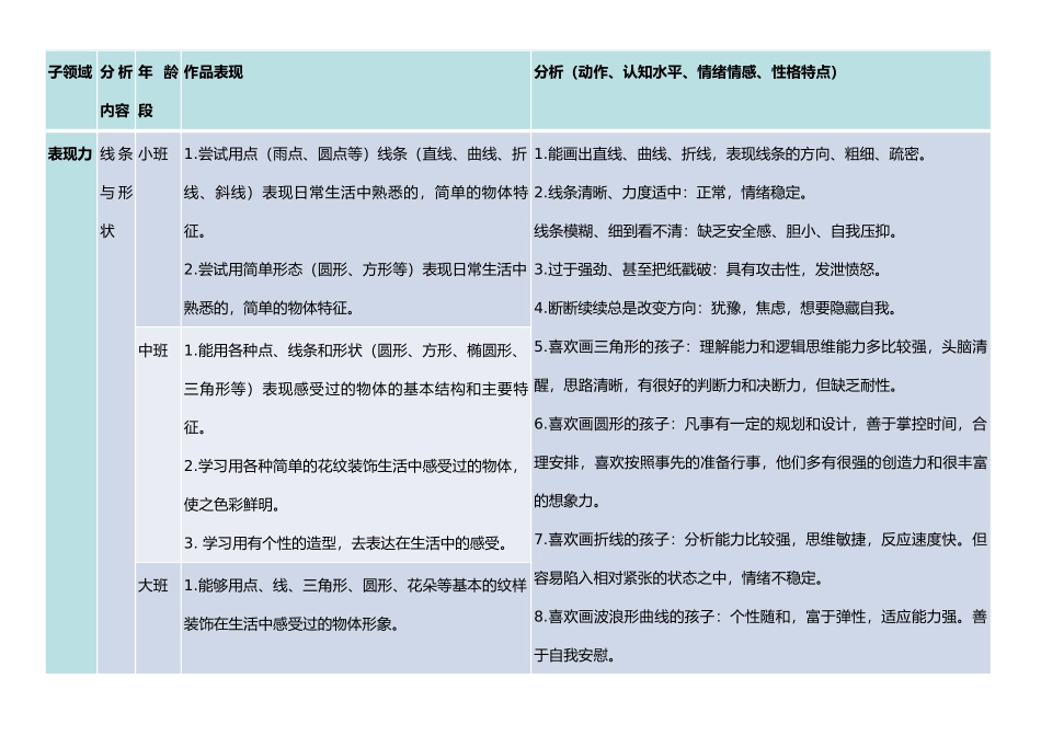 美术作品评价打印_第1页