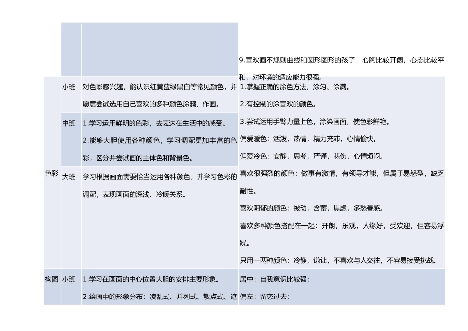 美术作品评价打印_第2页