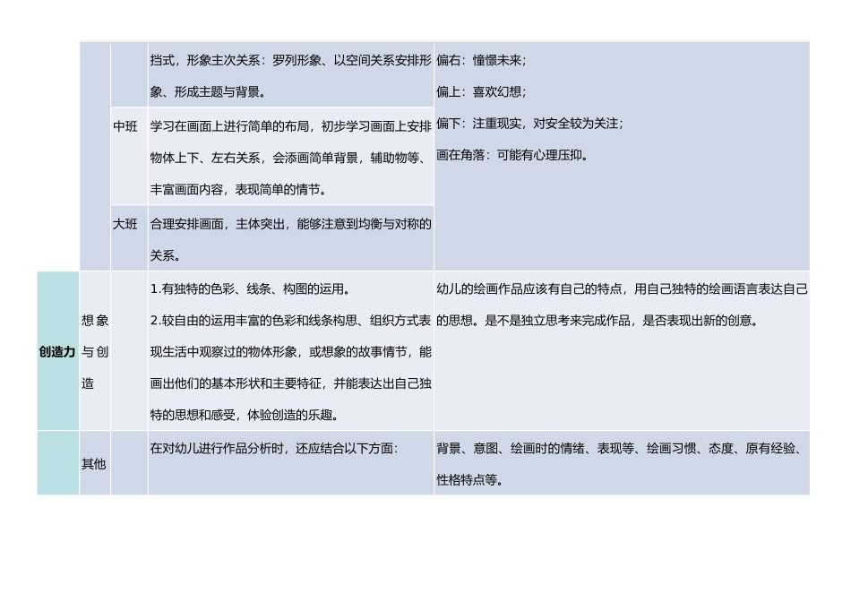 美术作品评价打印_第3页