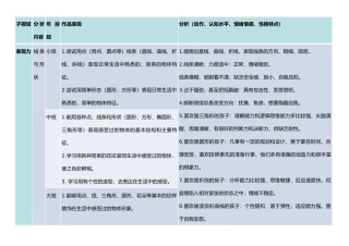 美术作品评价打印