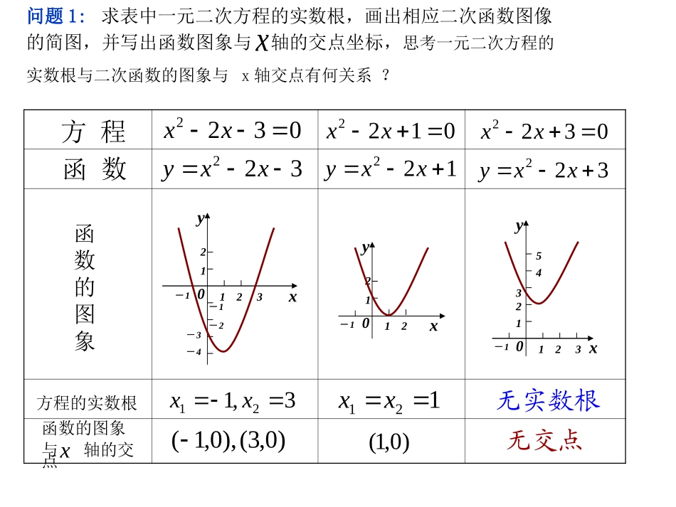 方程的根与函数的零点(1)hjs_第3页