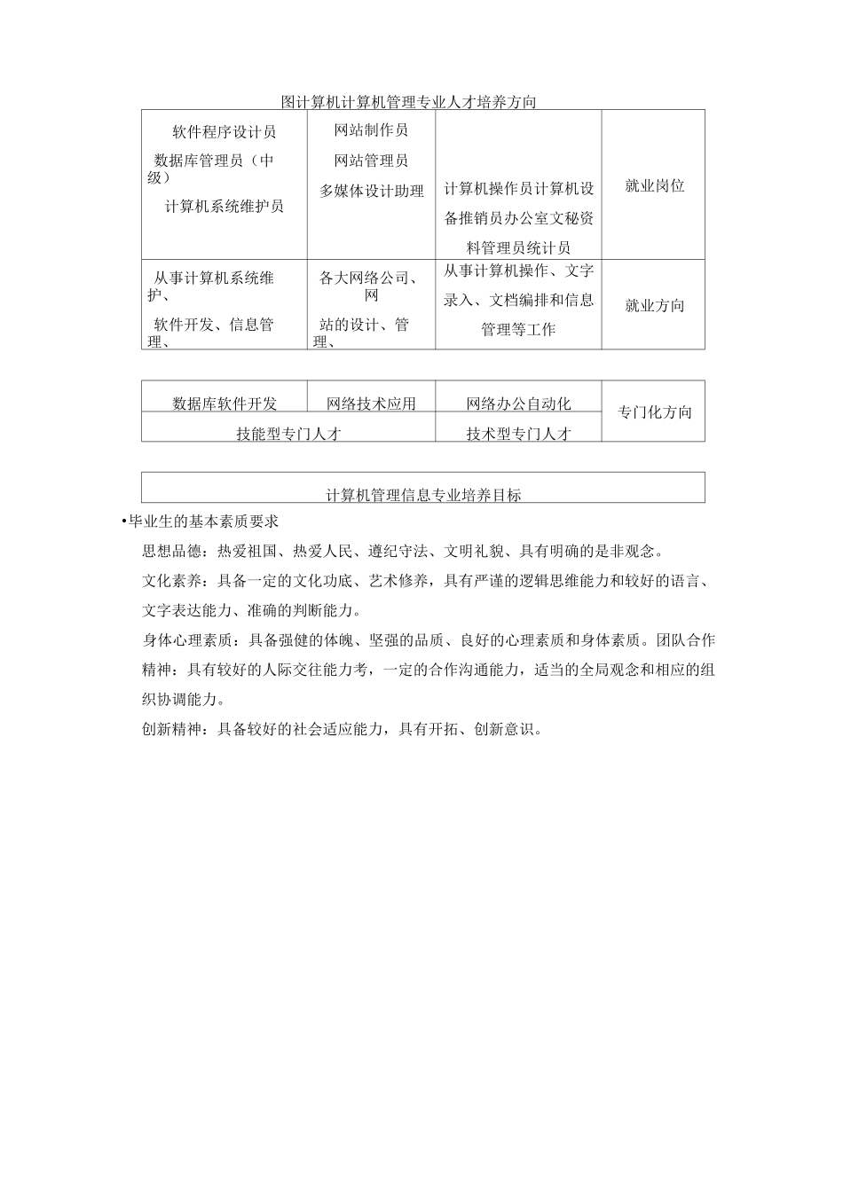 计算机信息管理专业调研报告_第3页