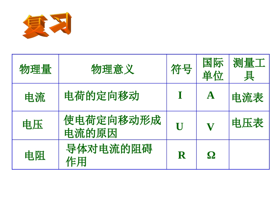 人教版：《171电流与电压和电阻的关系》+flash_第2页