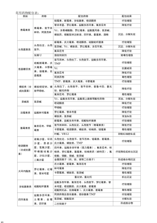 常用药物配伍表