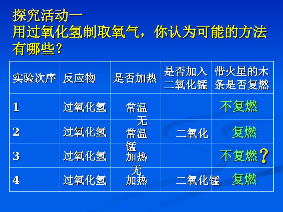 过氧化氢制氧气_第3页