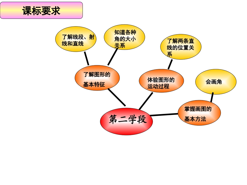 线与角的结合_第3页
