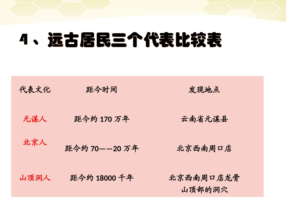 七年级历史岳麓版上册1-24课复习提纲_第3页