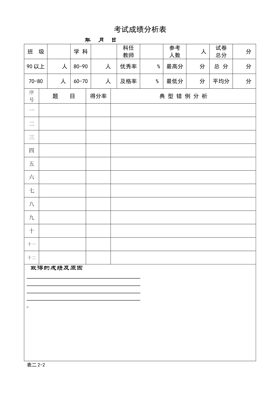 考试成绩分析表 (2)_第1页