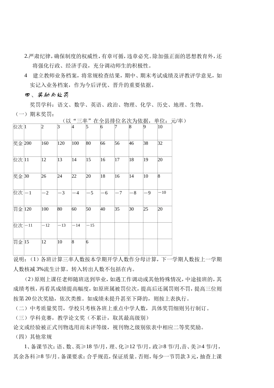 乱石中教育教学质量奖罚方法_第2页