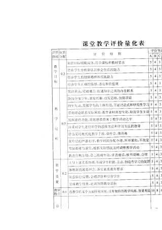 课堂教学评价量化表