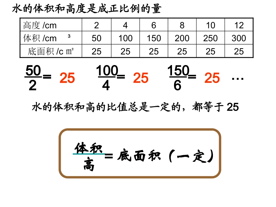 成反比例的量（公开课用）_第1页