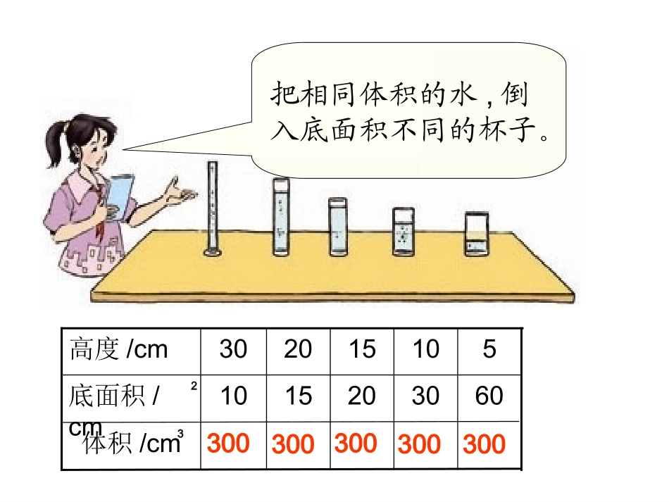 成反比例的量（公开课用）_第3页