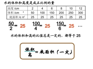 成反比例的量（公开课用）