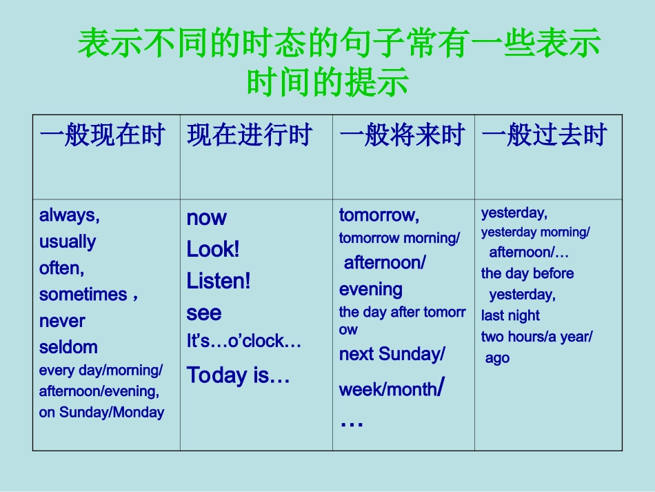 英语时态复习(1)_第3页
